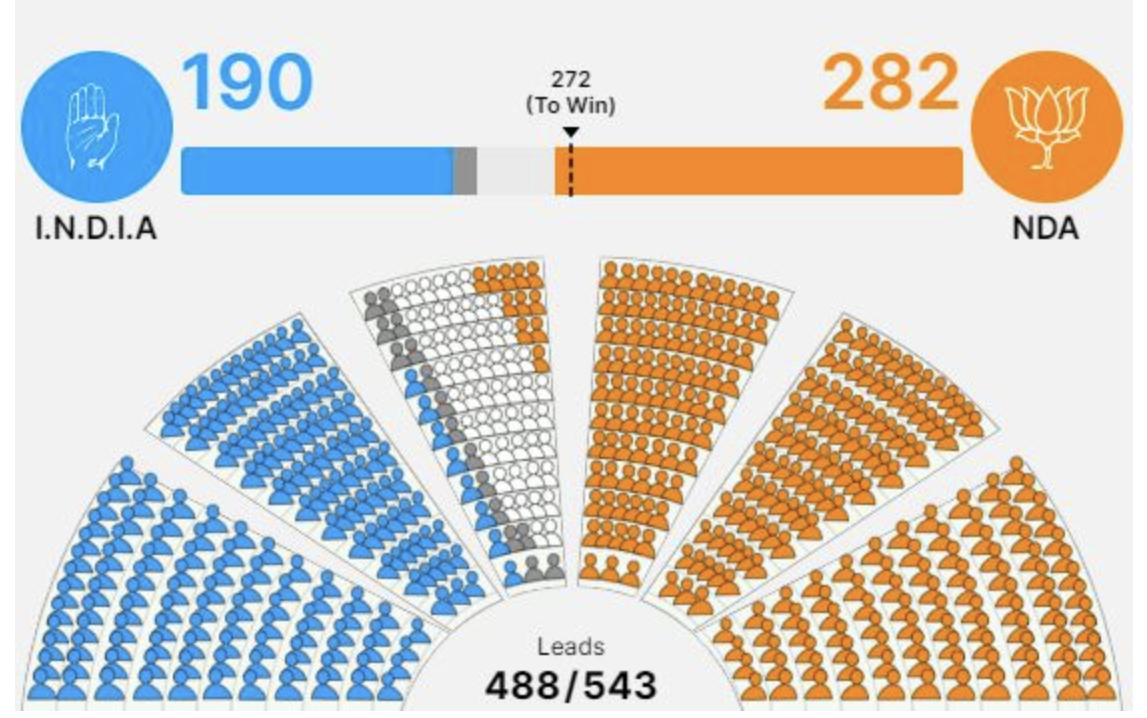 Live elections results 2024